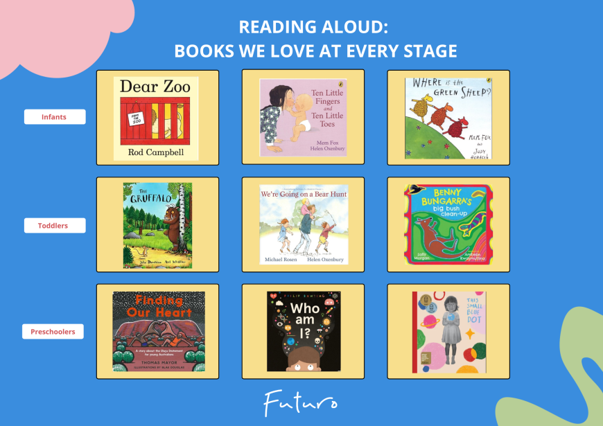 Reading Aloud: Books We Love at Every Stage